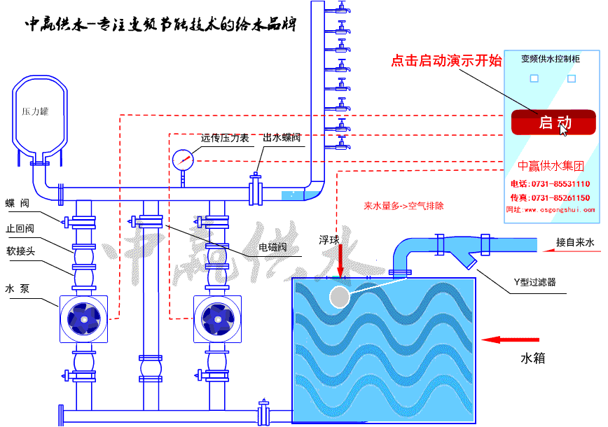 變頻恒壓供水設(shè)備工作原理,變頻恒壓供水設(shè)備工作流程